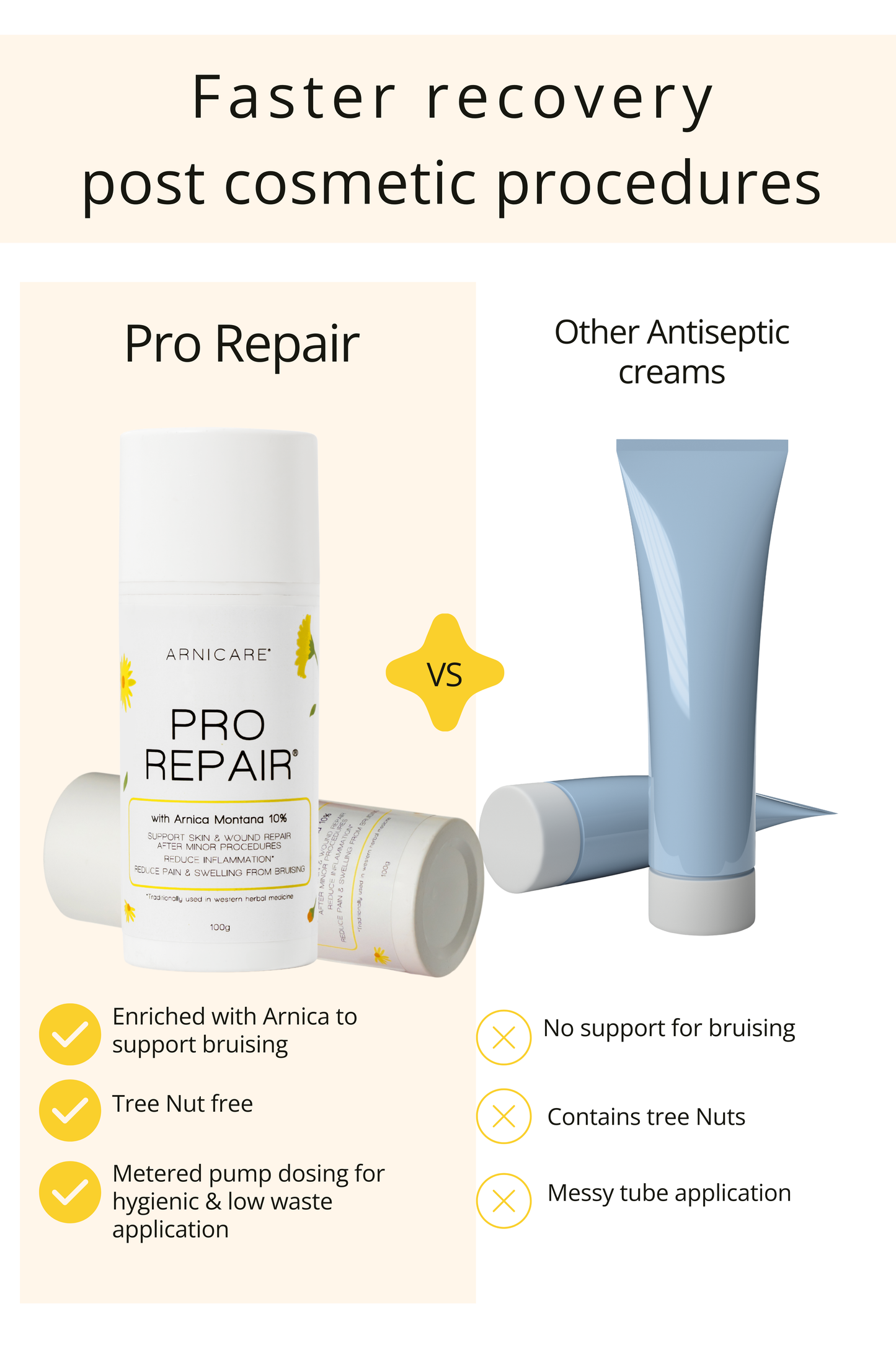 Pro Repair 3 treatment pack- Pre Order