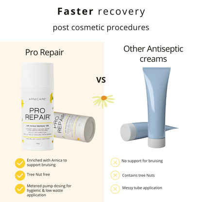 A promotional comparison graphic for Arnicare Pro Repair antiseptic cream, showing the product bottle on the left and a generic light blue tube on the right, with text comparing recovery benefits and listing pros and cons.